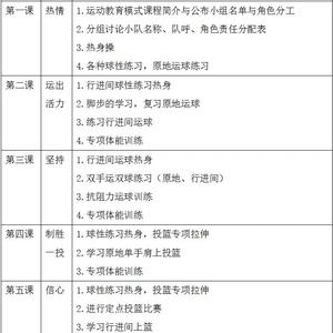 中学篮球社团训练内容计划表格